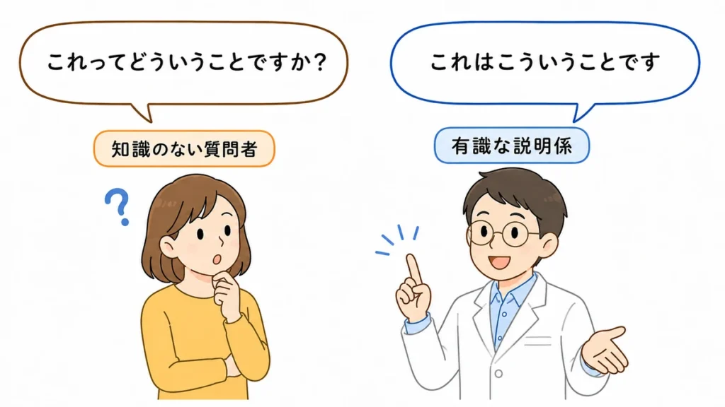 対話形式のオーディオブックで質問者と説明係が会話しているイメージ